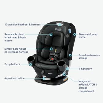Graco Turn2Me 3-in-1 Convertible Car Seat, Rotatin... - Image 7