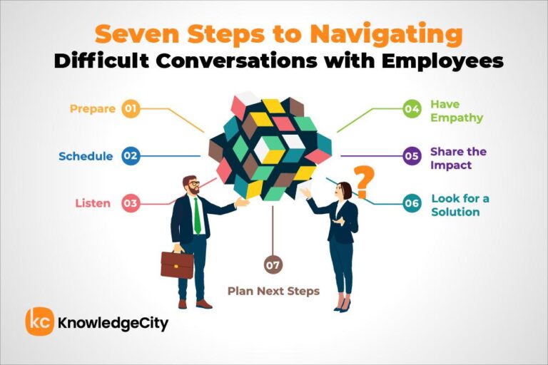 Navigating Tough Talks: Heartfelt Tips for Parents and Kids