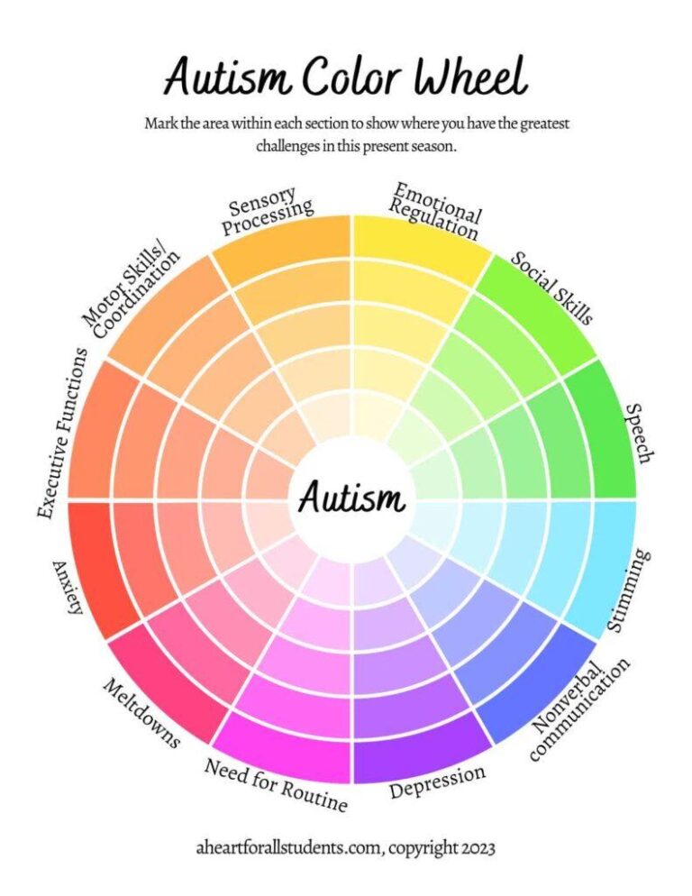Essential Parenting Guide for Children on the Autism Spectrum