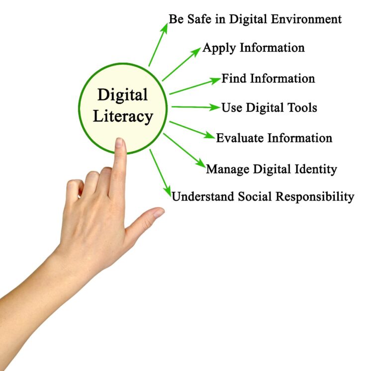 Empowering Kids: A Parent’s Guide to Digital Literacy