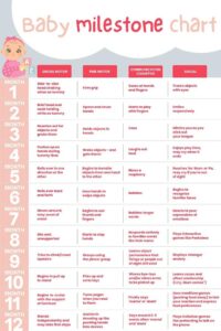 Embracing Every TinyStep: A Guide to Newborn Milestones