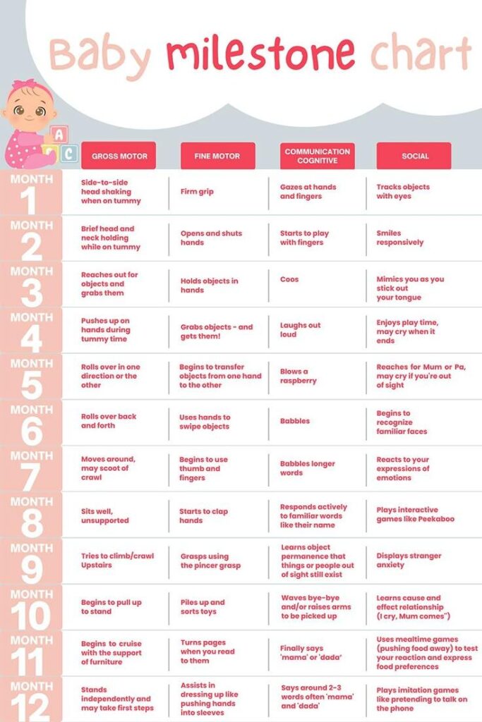 Embracing Every TinyStep: A Guide to Newborn Milestones