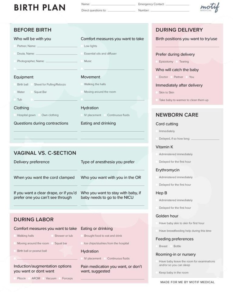 Crafting Your Baby’s Arrival: A Heartfelt Birth Plan Guide