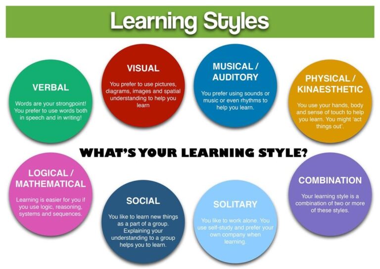 Unlocking Potential: A Guide to Your Child’s Learning Style