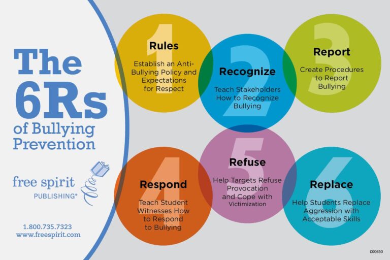Effective Strategies to Combat Bullying and Peer Pressure