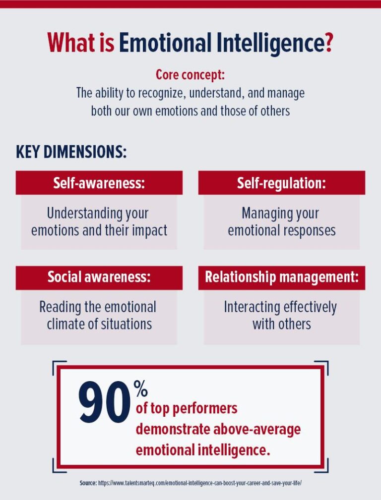 Nurturing Emotional Intelligence: A Guide for Parents