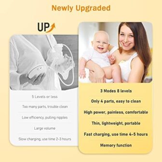 MISSAA Wearable Breast Pump, High Efficient Hands ... - Image 6