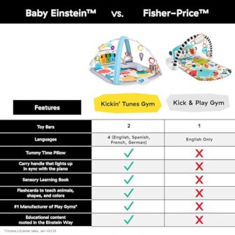 Baby Einstein 4-in-1 Kickin' Tunes Music and Langu... - Image 4