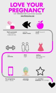 Navigating the First Trimester: Your Heartfelt Survival Guide