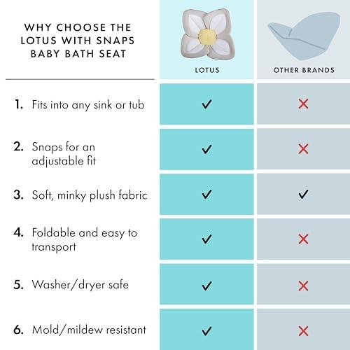 Making Bath Time Blissful: Our Review of the Blooming Bath