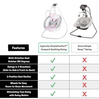 Ingenuity SimpleComfort Lightweight Compact 6-Spee... - Image 5