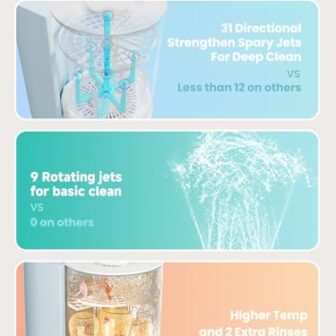 GROWNSY DeepClean Bottle Washer Pro, Baby Bottle W... - Image 6