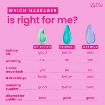 LaVie On The Go Lactation Massager for Breastfeedi... - Image 9