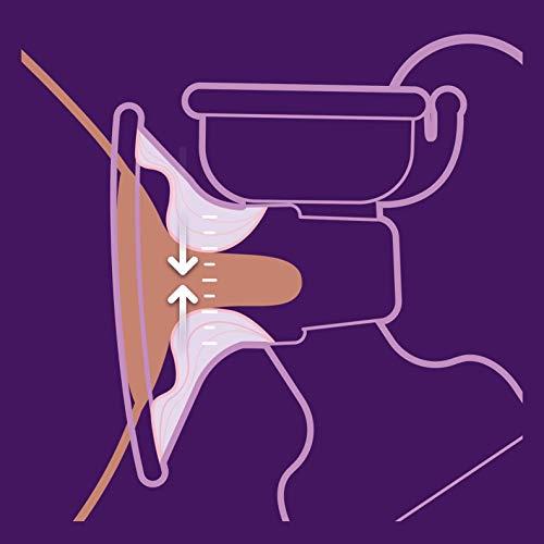 Exploring the Philips AVENT Electric Breast Pump: Our‍ Experience