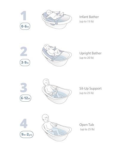 Growing Up Splashing: Our Review of the ⁤Skip Hop Bath Tub