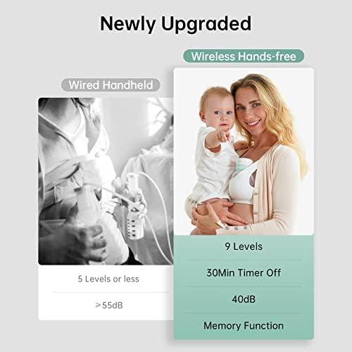 Reviewing the TSRETE Double Wearable‍ Breast Pump: Our Experience