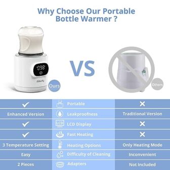 Bottle Warmer, Fast Heating Portable Bottle Warmer... - Image 3