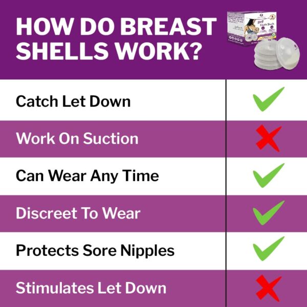 Mommyz Love Breast Shells & Milk Catcher for Breas... - Image 7