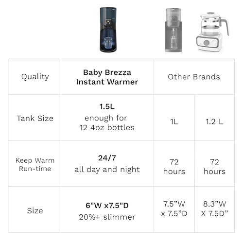 Baby Brezza Instant Baby Bottle Warmer Advanced - ... - Image 6